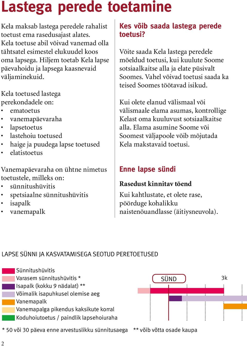 Kela toetused lastega perekondadele on: ematoetus vanemapäevaraha lapsetoetus lastehoiu toetused haige ja puudega lapse toetused elatistoetus Vanemapäevaraha on ühtne nimetus toetustele, milleks on: