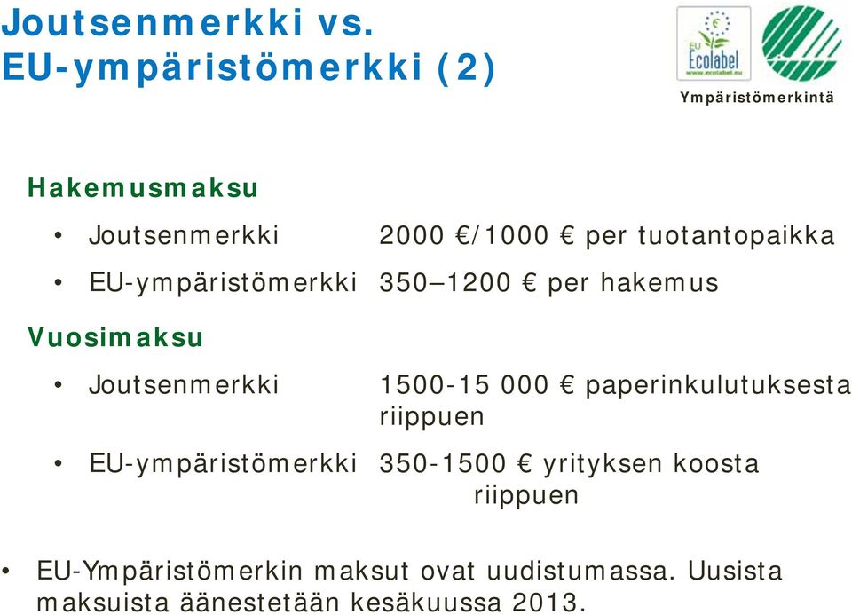 EU-ympäristömerkki 350 1200 per hakemus Vuosimaksu Joutsenmerkki 1500-15 000