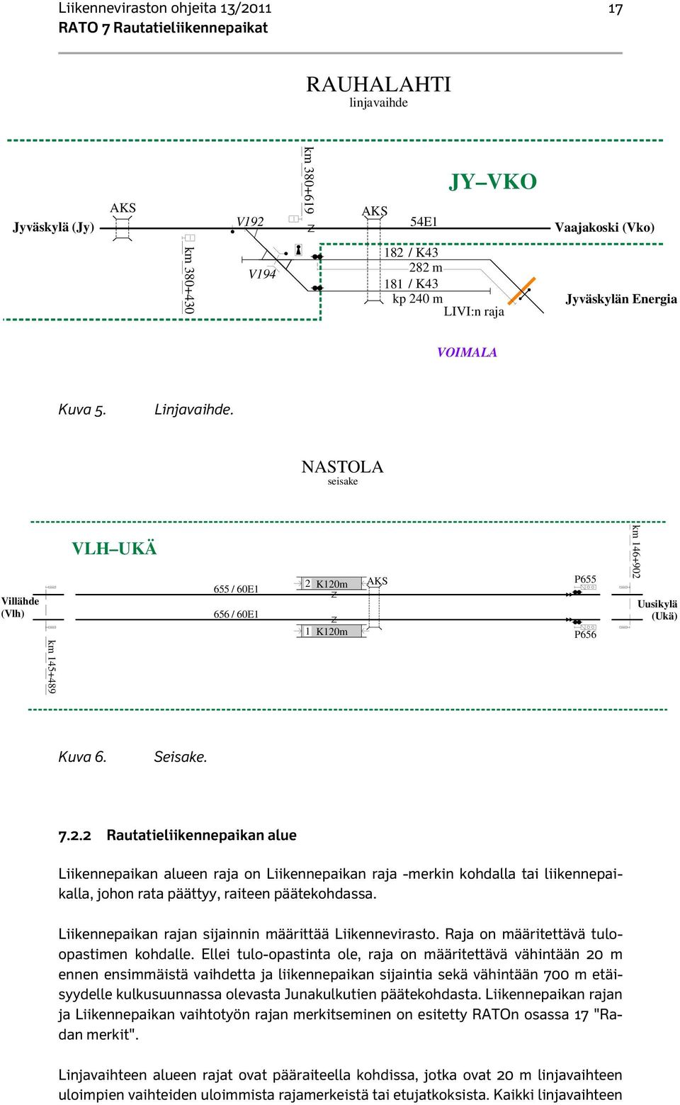 K120m 1 K120m AKS P655 P656 km 146+902 Uusikylä (Ukä) km 145+489 Kuva 6. Seisake. 7.2.2 Rautatieliikennepaikan alue Liikennepaikan alueen raja on Liikennepaikan raja -merkin kohdalla tai liikennepaikalla, johon rata päättyy, raiteen päätekohdassa.