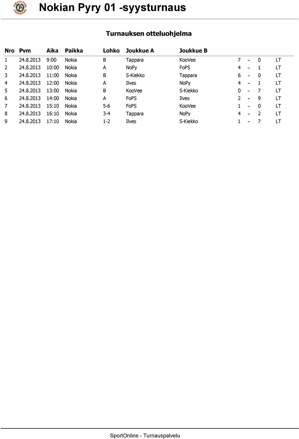 8.3 : Nokia A Ilves NoPy 4 - LT 5 4.8.3 3: Nokia B KooVee S-Kiekko - 7 LT 6 4.8.3 4: Nokia A FoPS Ilves - 9 LT 7 4.