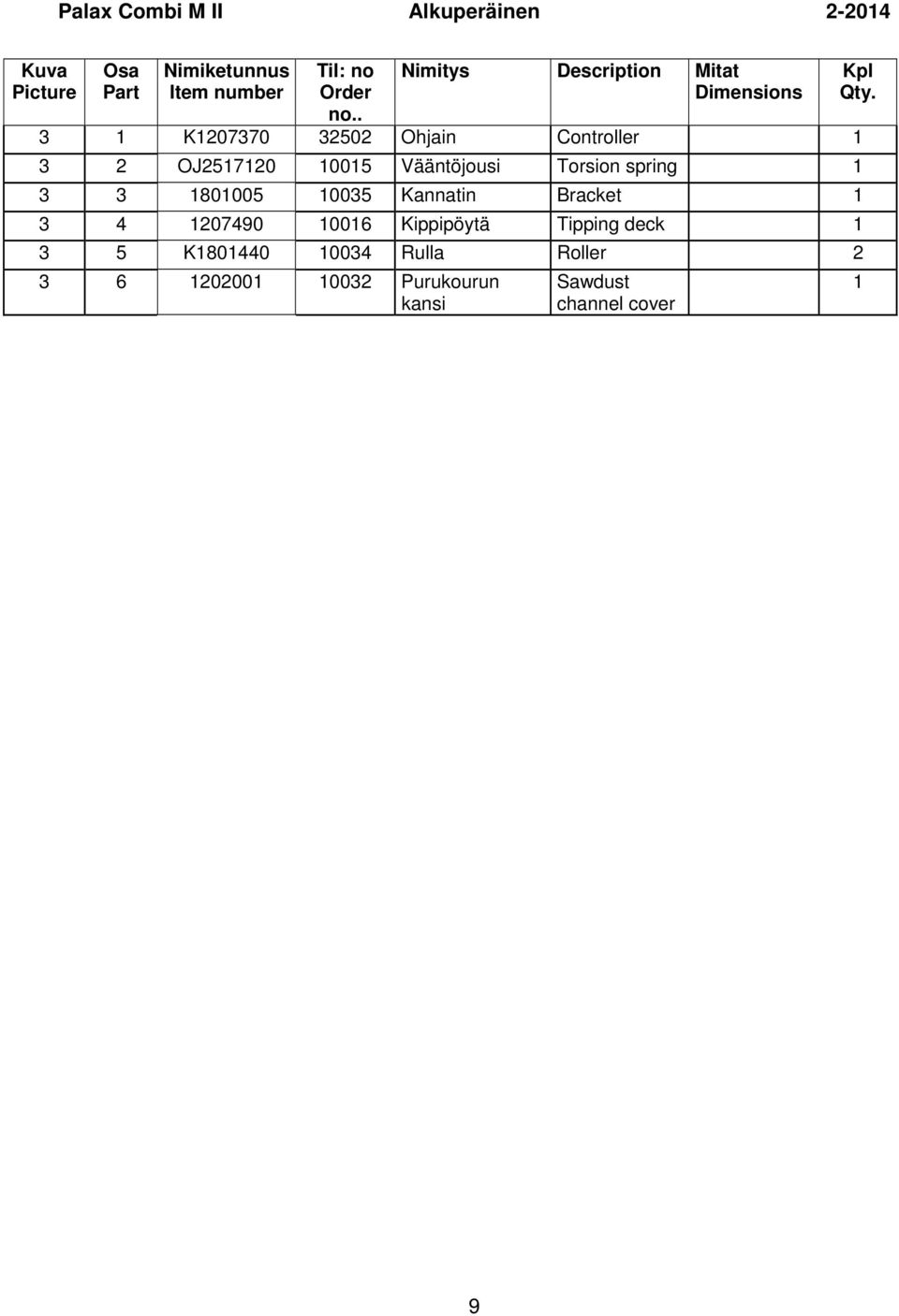 . Nimitys Description Mitat Dimensions 3 K207370 32502 Ohjain Controller 3 2 OJ25720 005