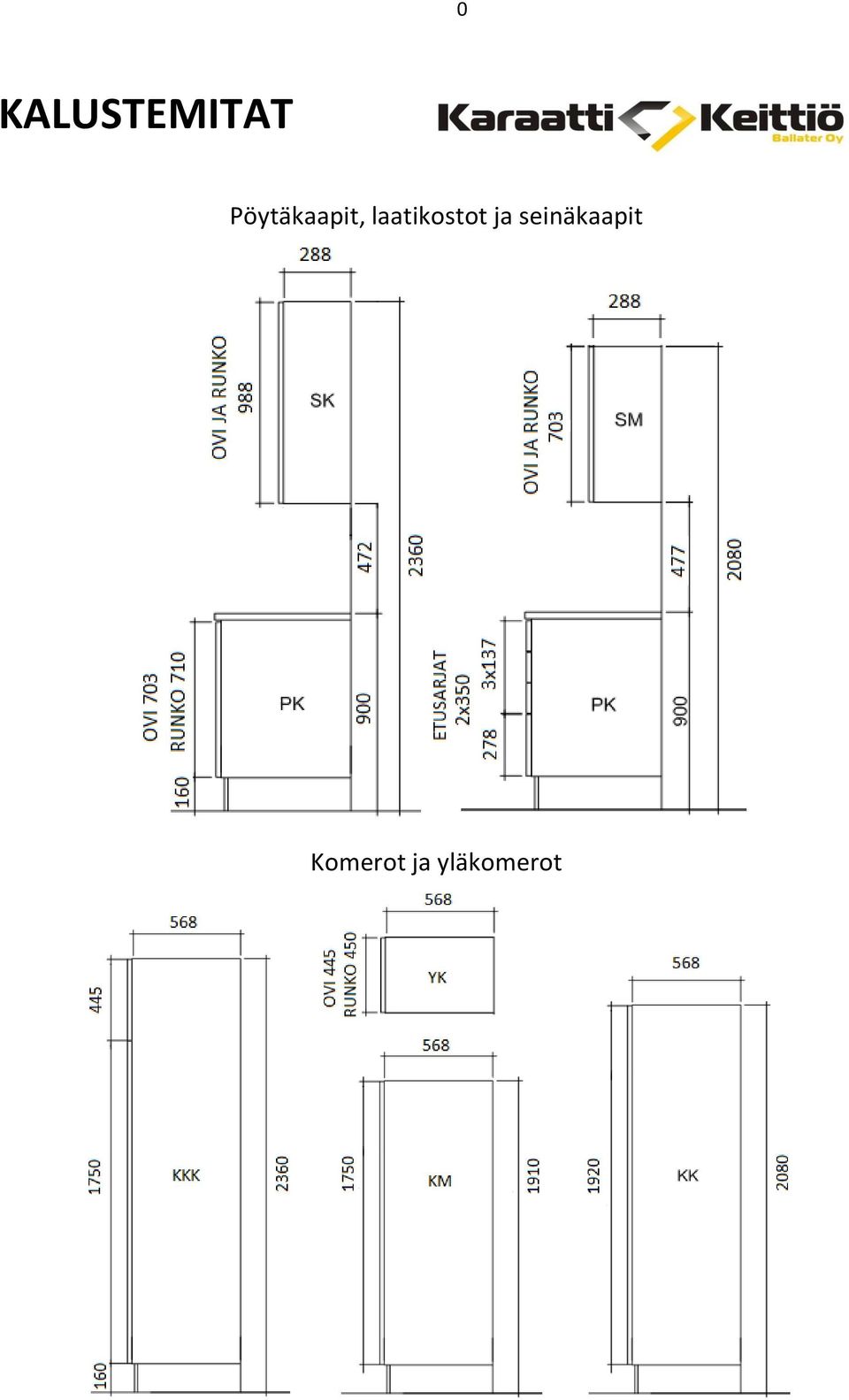 laatikostot ja