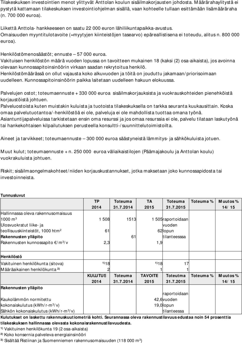 Liikettä Anttola- hankkeeseen on saatu 22 000 euron lähiliikuntapaikka-avustus. Omaisuuden myyntitulotavoite (=myytyjen kiinteistöjen tasearvo) epäreallistisena ei toteudu, alitus n. 800 000 euroa).