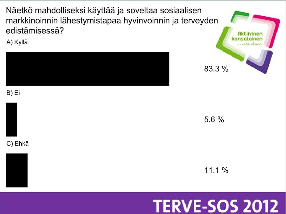 Ehkä ÄÄNESTYSOHJE: Lähetä valitsemasi vastausvaihtoehto A, B tai