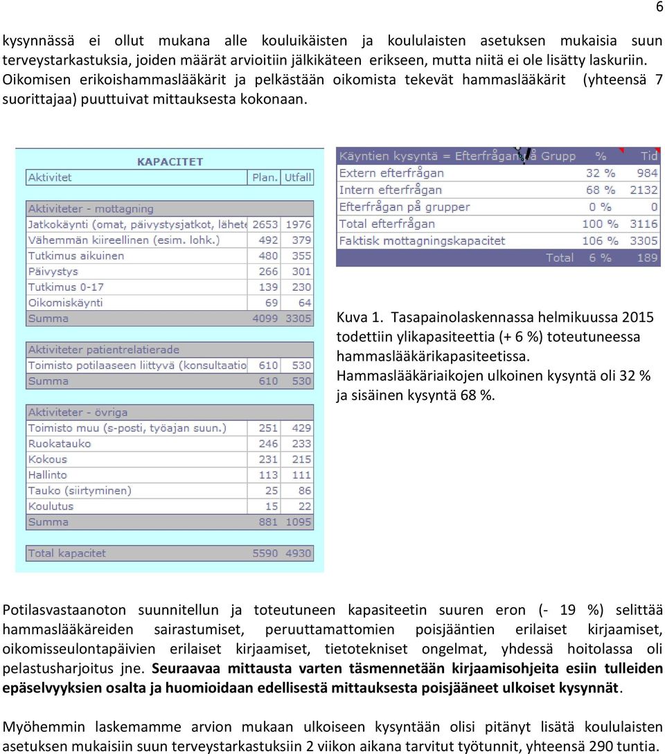 Tasapainolaskennassa helmikuussa 2015 todettiin ylikapasiteettia (+ 6 %) toteutuneessa hammaslääkärikapasiteetissa. Hammaslääkäriaikojen ulkoinen kysyntä oli 32 % ja sisäinen kysyntä 68 %.