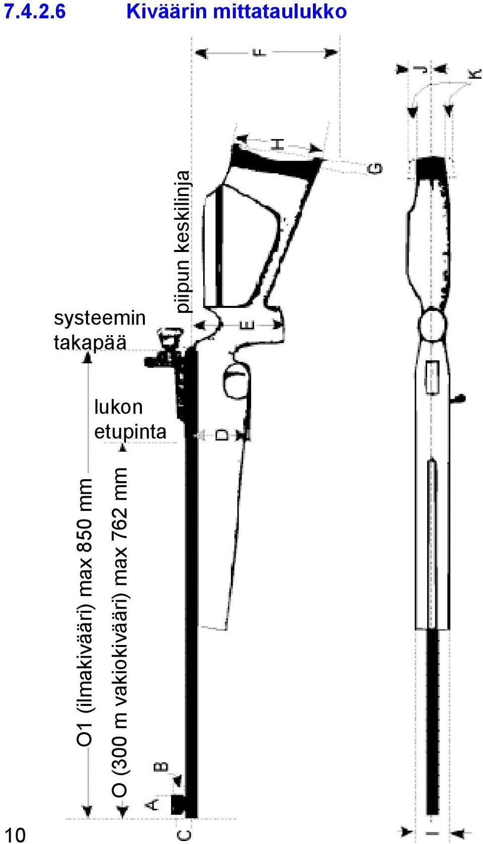 takapää piipun keskilinja lukon