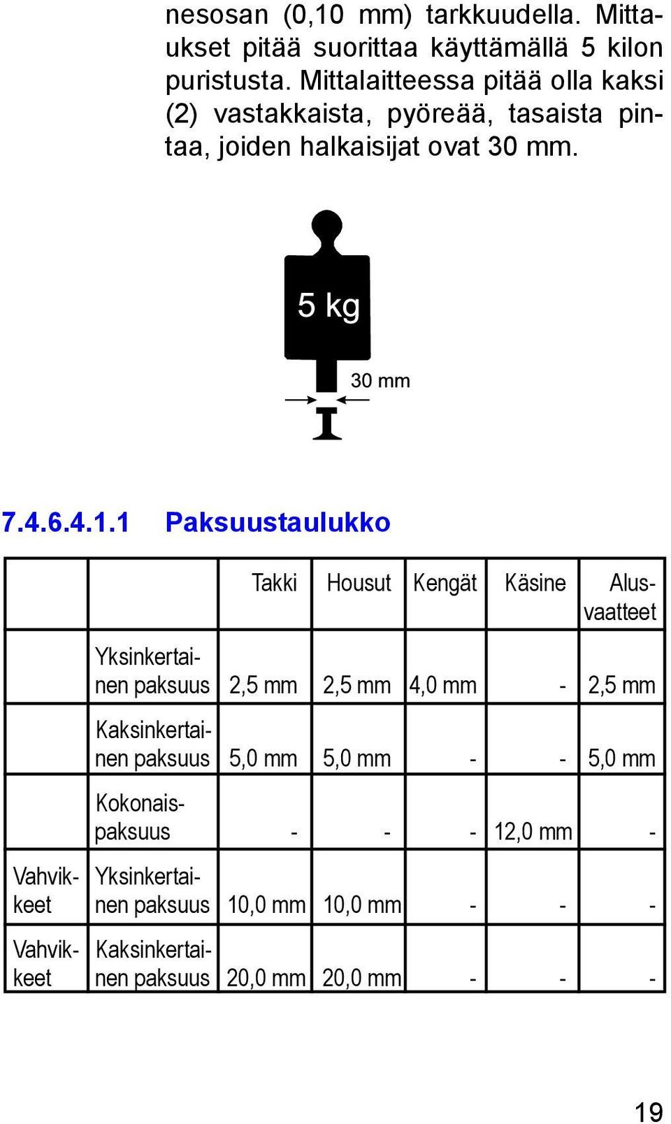 1 Paksuustaulukko Takki Housut Kengät Käsine Alusvaatteet Yksinkertainen paksuus 2,5 mm 2,5 mm 4,0 mm - 2,5 mm Kaksinkertainen