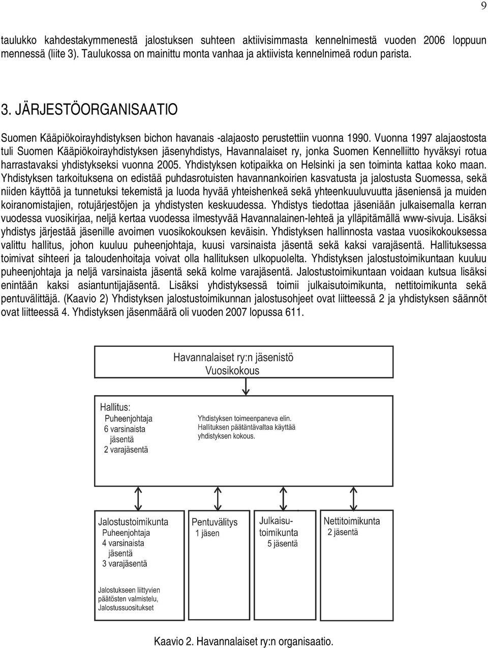 Vuonna 1997 alajaostosta tuli Suomen Kääpiökoirayhdistyksen jäsenyhdistys, Havannalaiset ry, jonka Suomen Kennelliitto hyväksyi rotua harrastavaksi yhdistykseksi vuonna 2005.