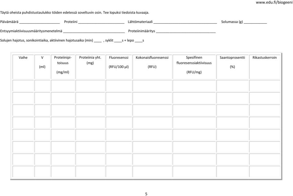 hajotus, sonikointiaika, aktiivinen hajotusaika (min), syklit s + lepo s Vaihe V (ml) Proteiinipitoisuus (mg/ml)