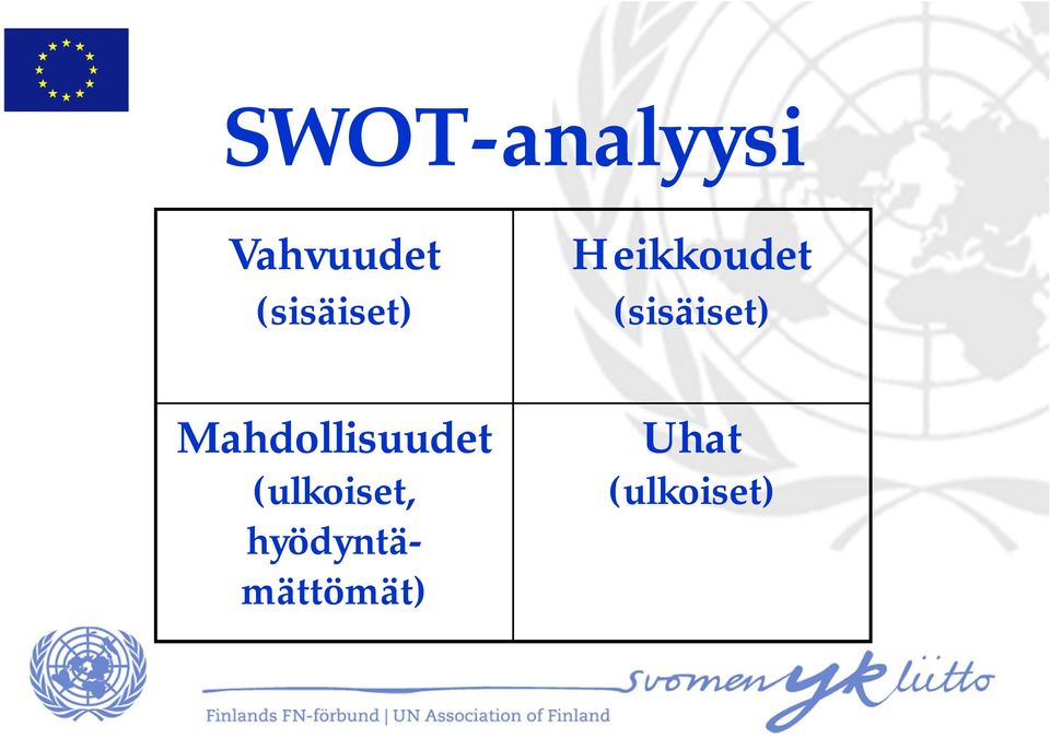 (sisäiset) Mahdollisuudet