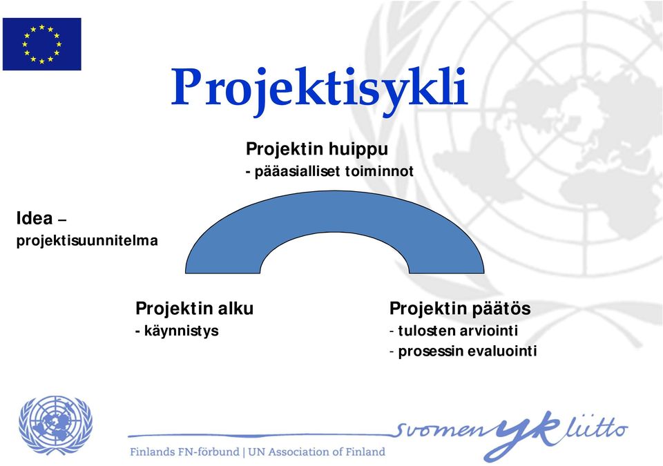 projektisuunnitelma Projektin alku -