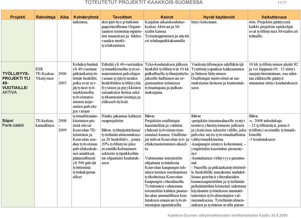 näytöt eri tehdaspaikkakunnilla listyi kokonaan. töin. Projektin päättyessä kaikki projektin opiskelijat ovat työllistyneet Mrealin eri tehtaille.