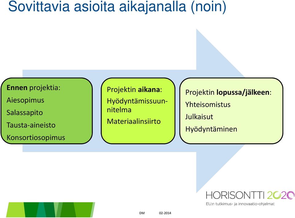 Projektin aikana: Hyödyntämissuunnitelma Materiaalinsiirto