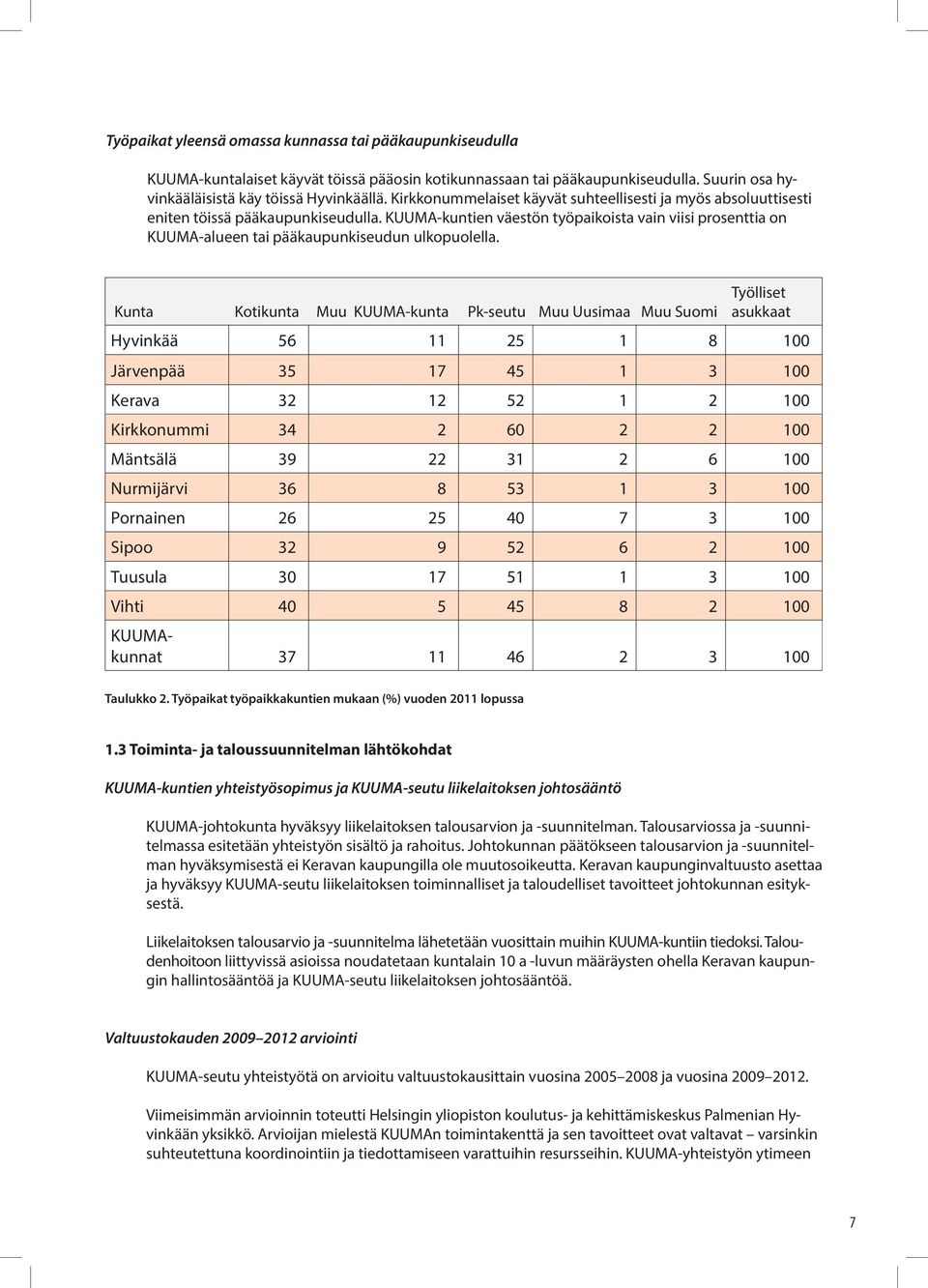 KUUMA-kuntien väestön työpaikoista vain viisi prosenttia on KUUMA-alueen tai pääkaupunkiseudun ulkopuolella.