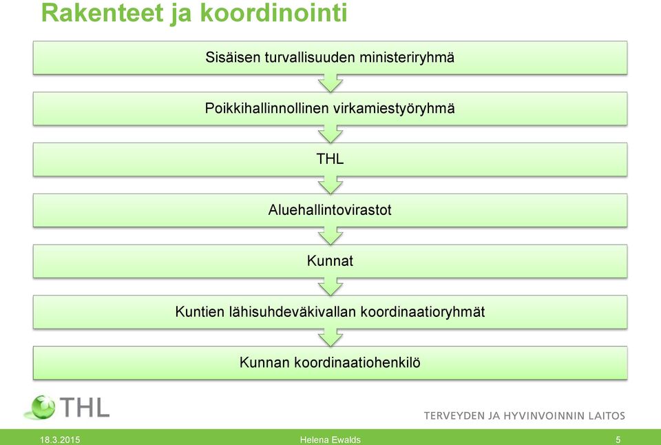 Aluehallintovirastot Kunnat Kuntien lähisuhdeväkivallan