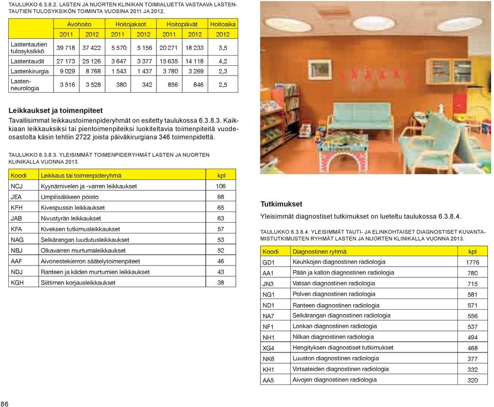 8.3. Kaikkiaan leikkauksiksi tai pientoimenpiteiksi luokiteltavia toimenpiteitä vuodeosastolta käsin tehtiin 2722 joista päiväkirurgiana 346 toimenpidettä. TAULUKKO 6.3.8.3. YLEISIMMÄT TOIMENPIDERYHMÄT LASTEN JA NUORTEN KLINIKALLA VUONNA 2013.