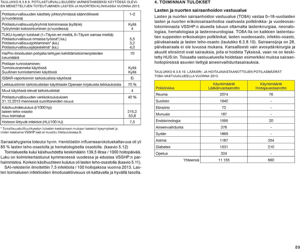 vuodeosastotoiminnasta VSSHP:n alueella lukuun ottamatta lastenkirurgiaa, neonatologiaa, hematologiaa ja lastenneurologiaa.