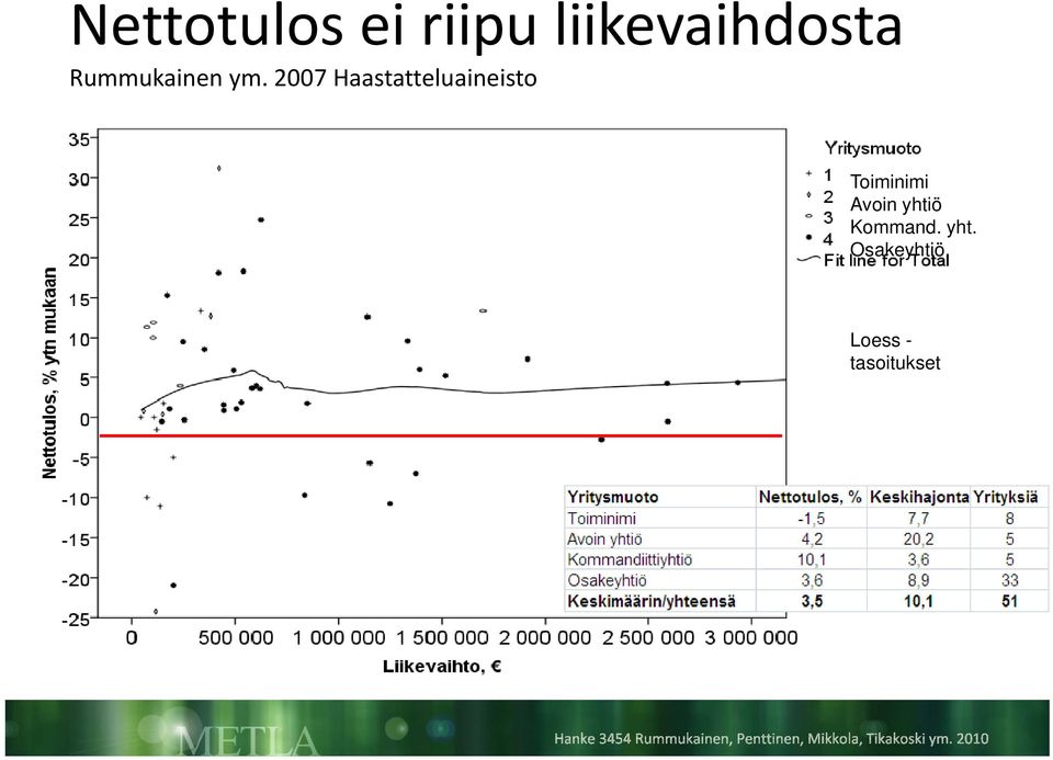 2007 Haastatteluaineisto Toiminimi