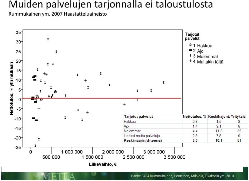 ym. 2007 Haastatteluaineisto