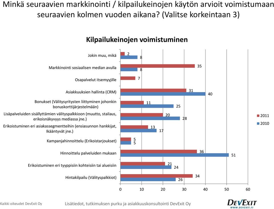 (Välitysyritysten liittyminen johonkin bonuskorttijärjestelmään) 11 25 Lisäpalveluiden sisällyttämien välityspalkkioon (muutto, stailaus, erikoisnäkyvyys mediassa jne.