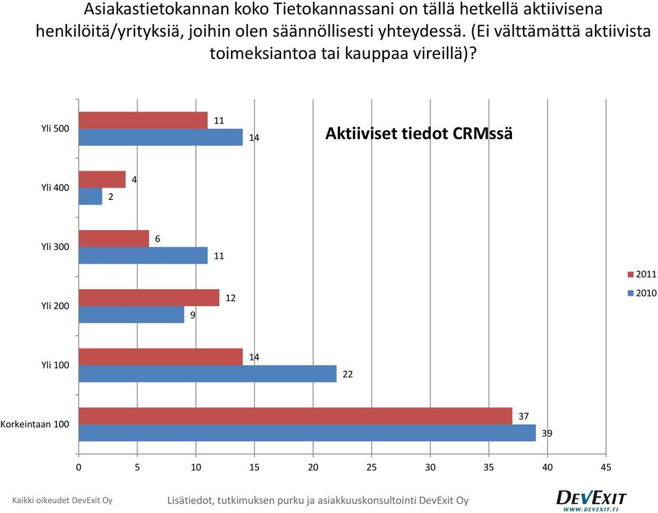 (Ei välttämättä aktiivista toimeksiantoa tai kauppaa vireillä)?