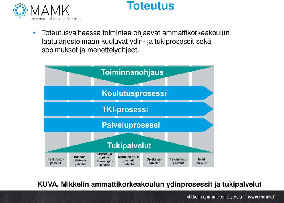 ja tukiprosessit sekä sopimukset ja menettelyohjeet.