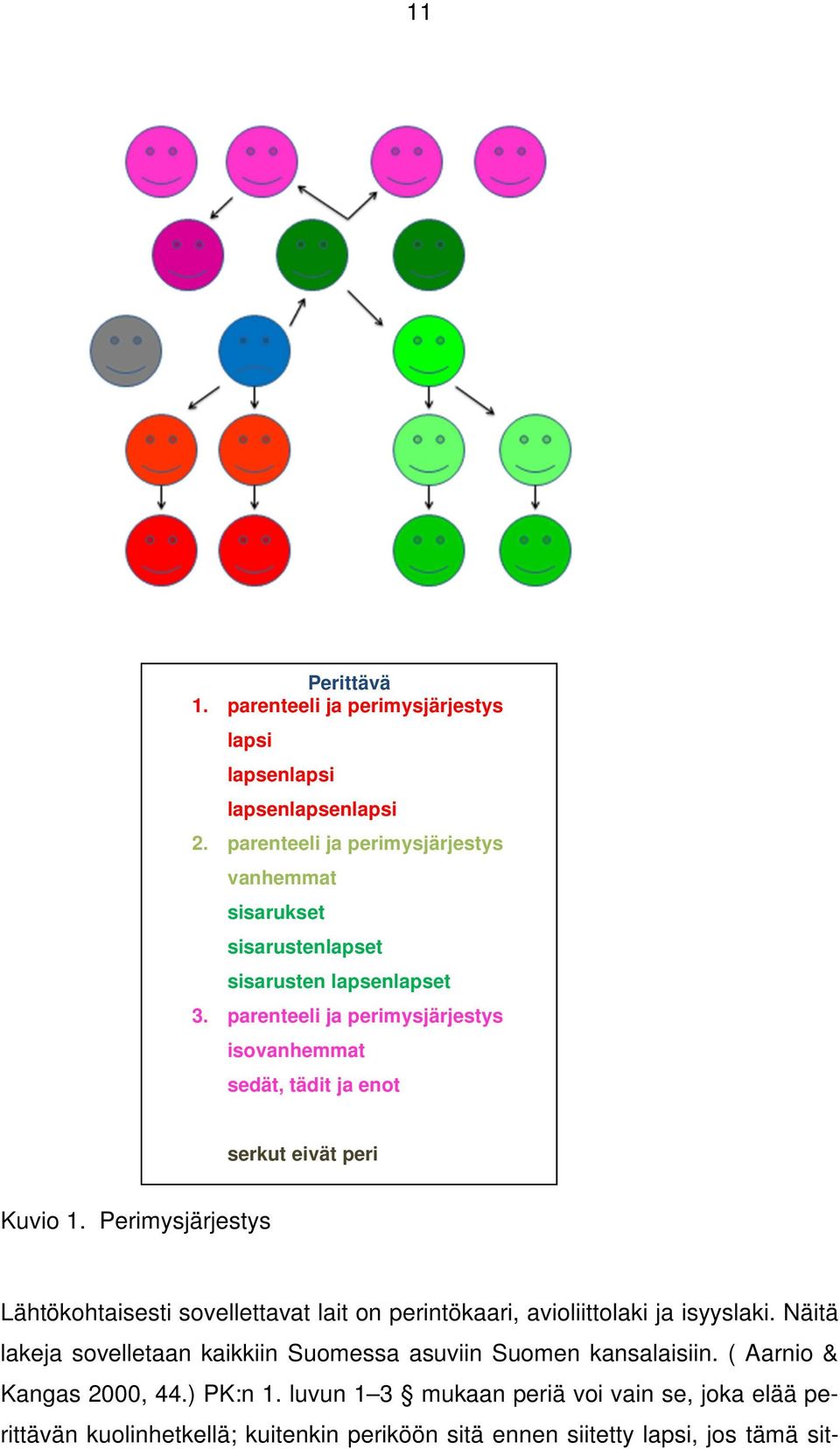 parenteeli ja perimysjärjestys isovanhemmat sedät, tädit ja enot serkut eivät peri Kuvio 1.