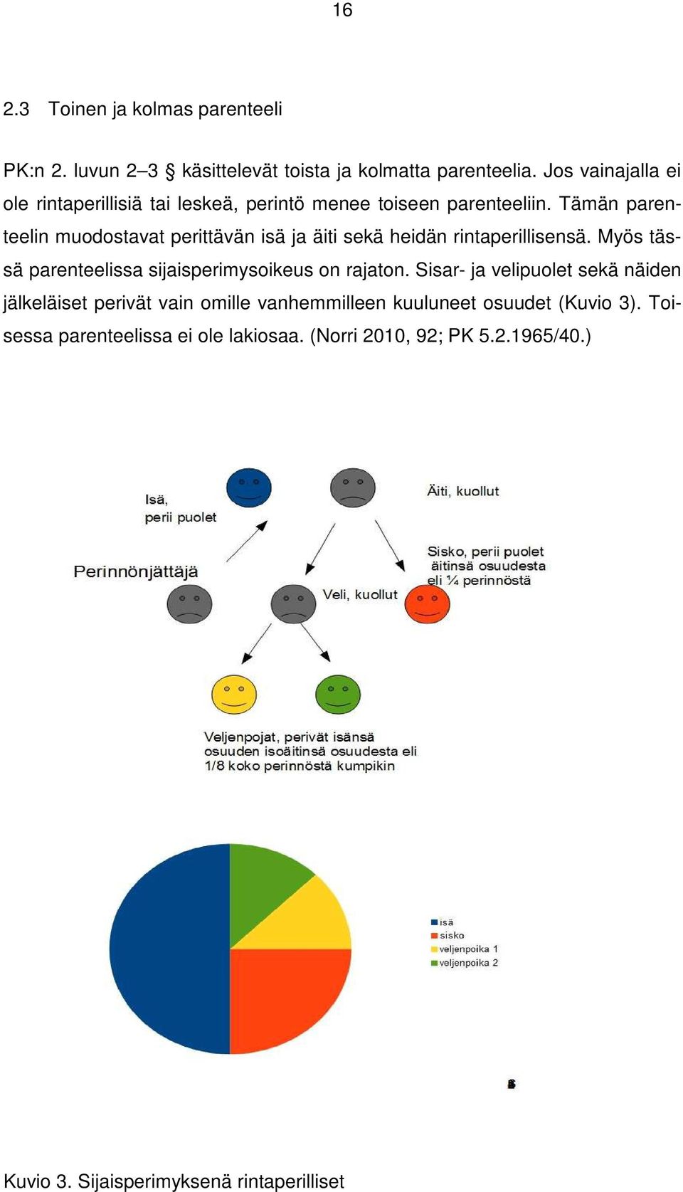 Tämän parenteelin muodostavat perittävän isä ja äiti sekä heidän rintaperillisensä.