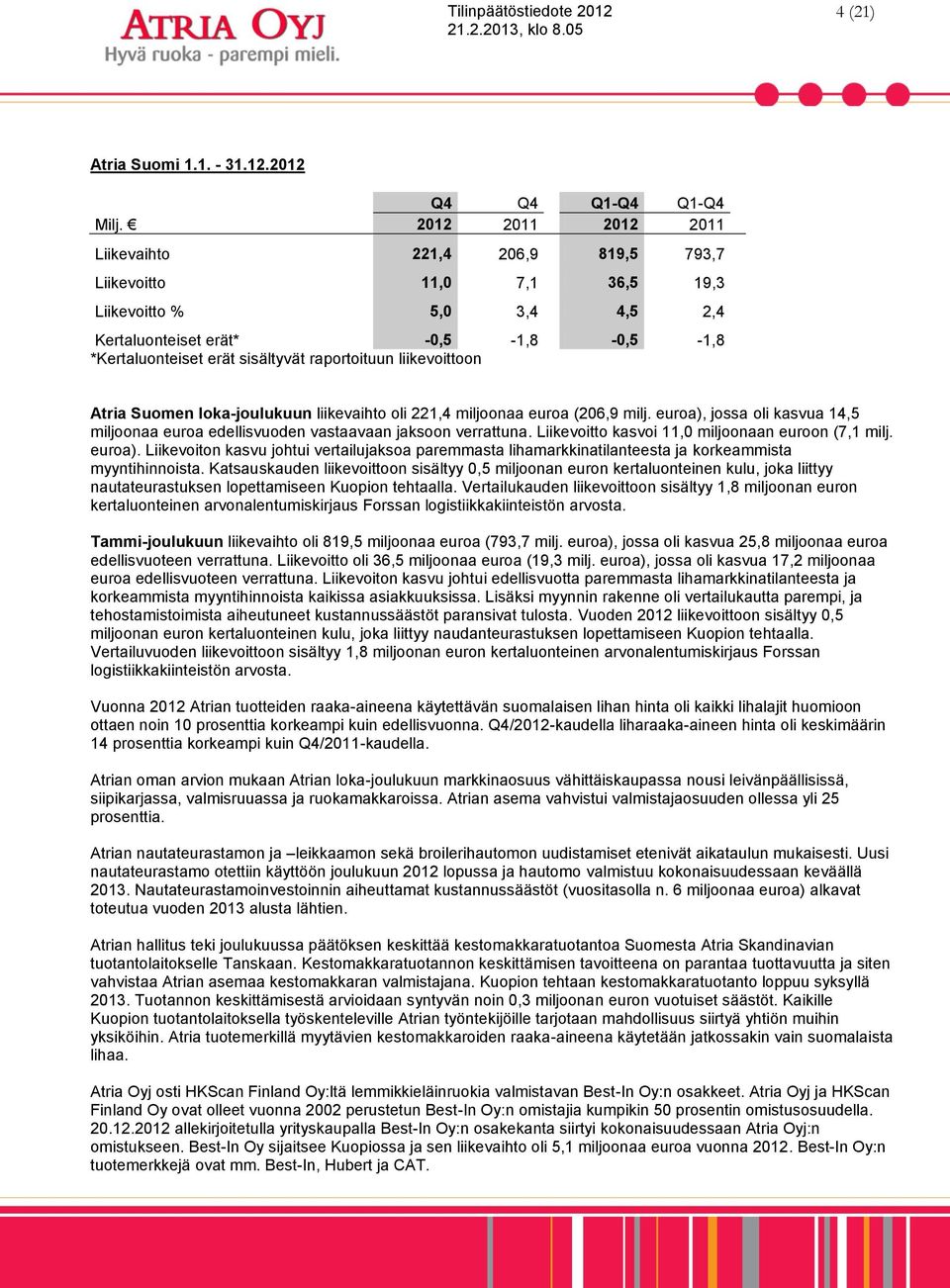 raportoituun liikevoittoon Atria Suomen loka-joulukuun liikevaihto oli 221,4 miljoonaa euroa (206,9 milj. euroa), jossa oli kasvua 14,5 miljoonaa euroa edellisvuoden vastaavaan jaksoon verrattuna.