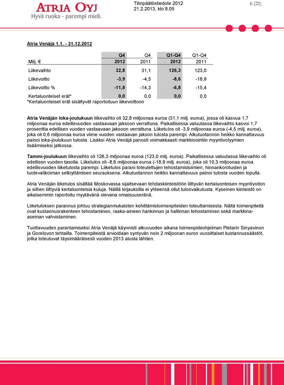 raportoituun liikevoittoon Atria Venäjän loka-joulukuun liikevaihto oli 32,8 miljoonaa euroa (31,1 milj. euroa), jossa oli kasvua 1,7 miljoonaa euroa edellisvuoden vastaavaan jaksoon verrattuna.