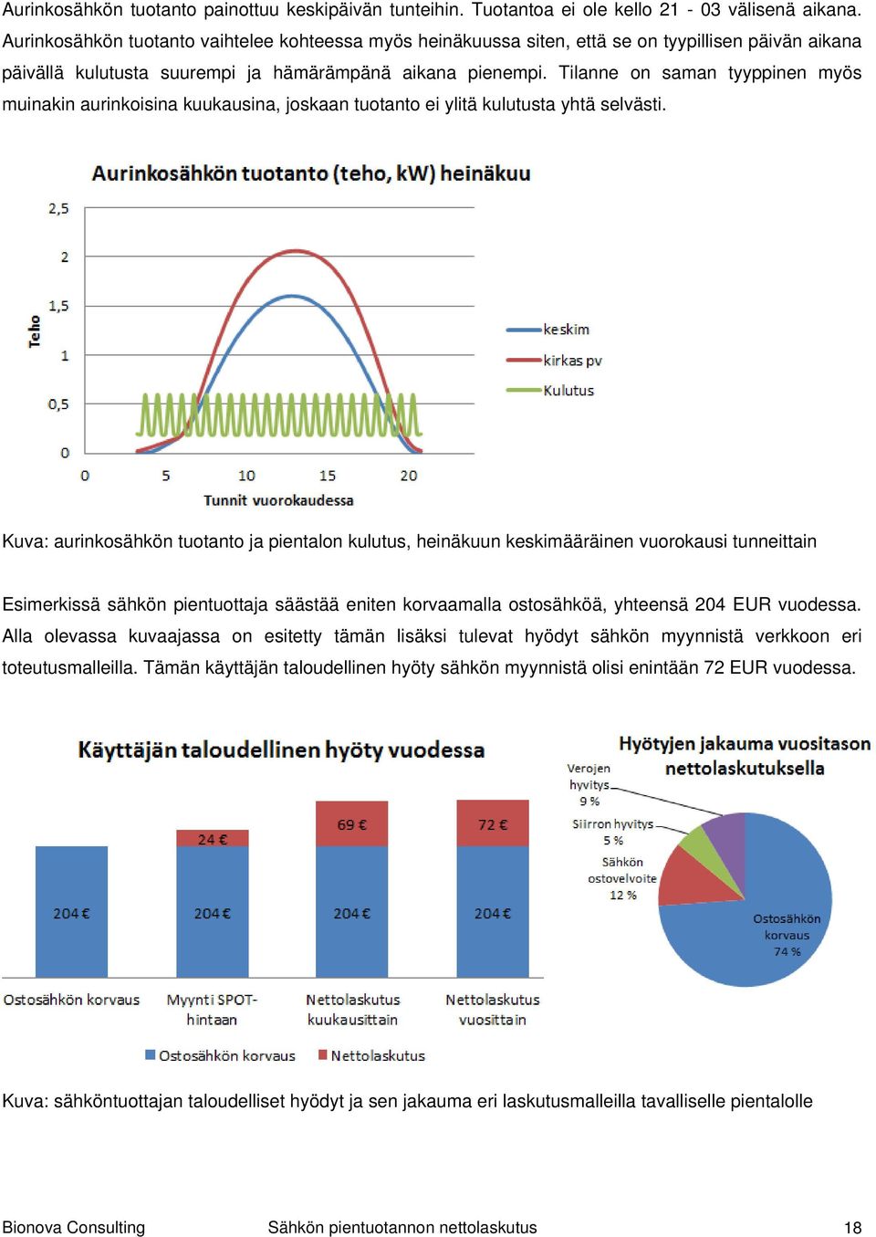 Tilanne on saman tyyppinen myös muinakin aurinkoisina kuukausina, joskaan tuotanto ei ylitä kulutusta yhtä selvästi.