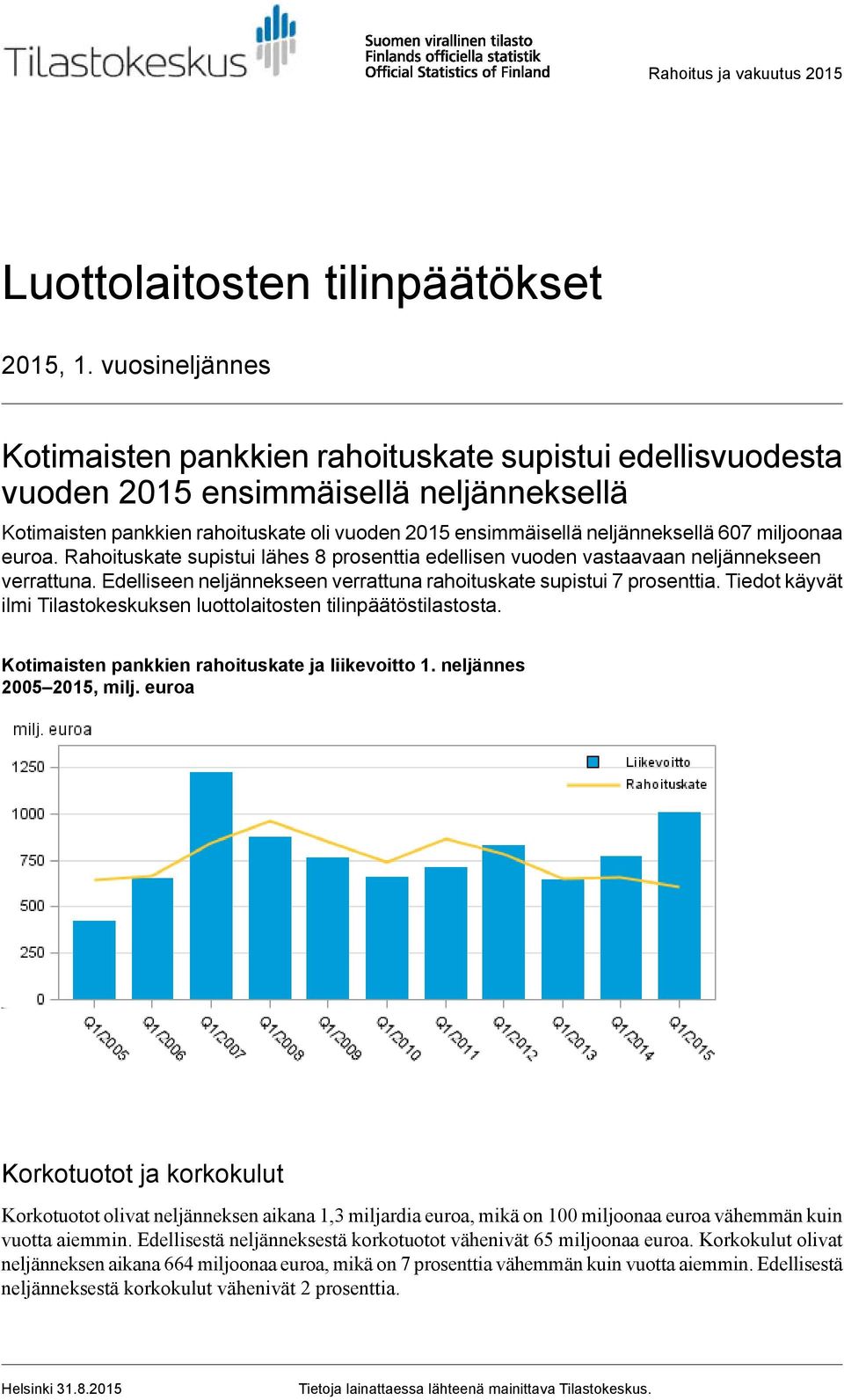 neljännekseen verrattuna rahoituskate supistui 7 prosenttia Tiedot käyvät ilmi Tilastokeskuksen luottolaitosten tilinpäätöstilastosta Kotimaisten pankkien rahoituskate ja liikevoitto 1 neljännes