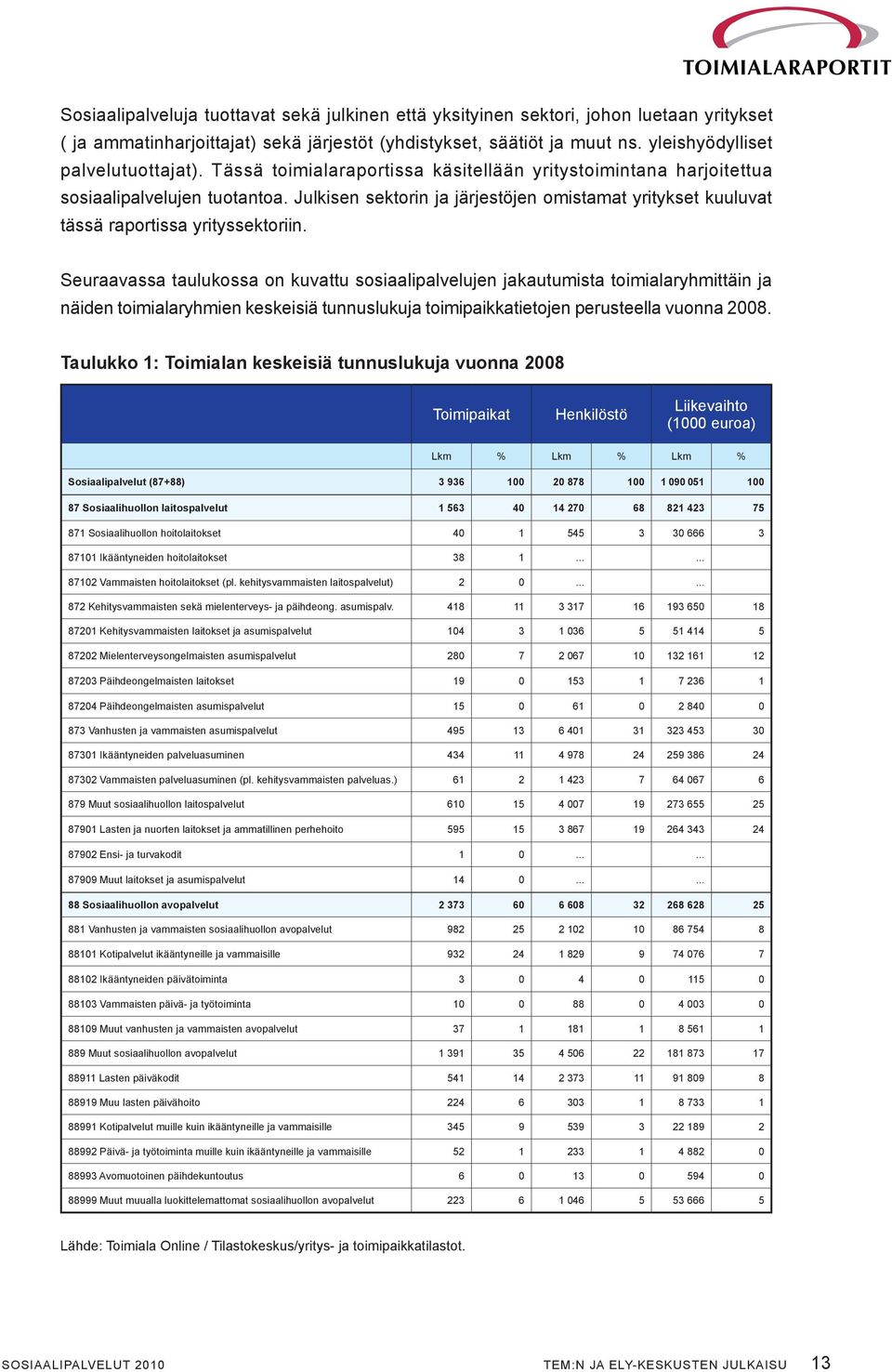 Julkisen sektorin ja järjestöjen omistamat yritykset kuuluvat tässä raportissa yrityssektoriin.