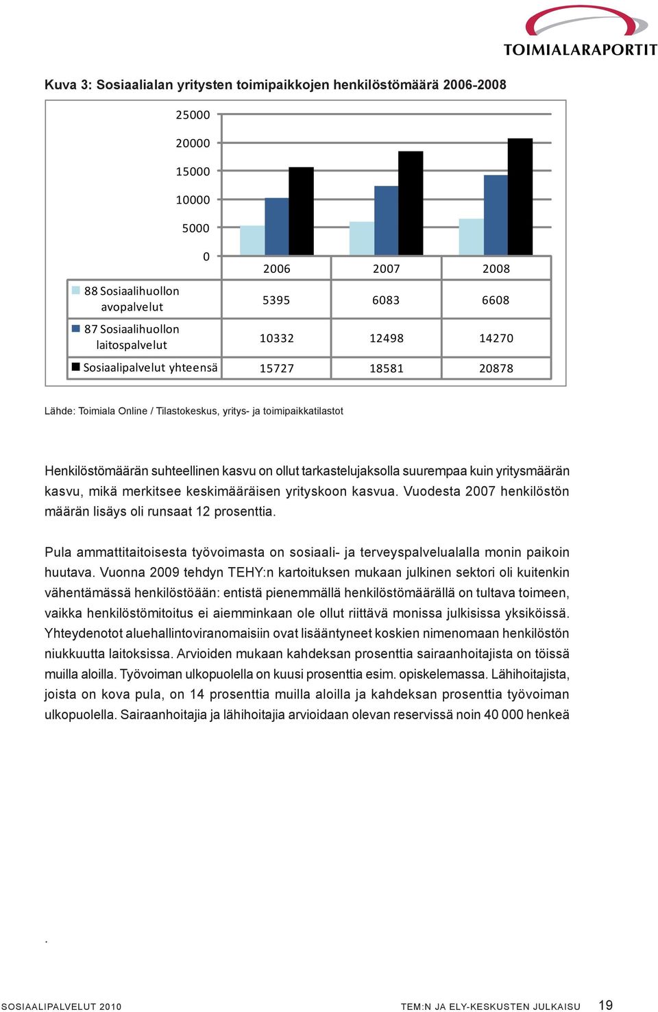 suurempaa kuin yritysmäärän kasvu, mikä merkitsee keskimääräisen yrityskoon kasvua. Vuodesta 2007 henkilöstön määrän lisäys oli runsaat 12 prosenttia.