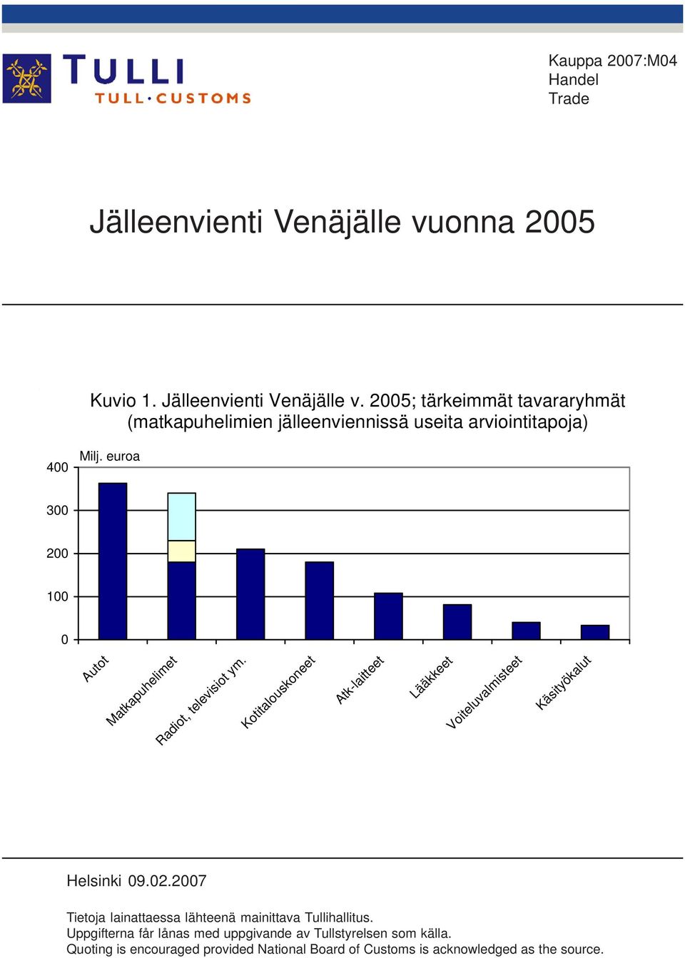 2005; tärkeimmät tavararyhmät (matkapuhelimien jälleenviennissä useita arviointitapoja) 400 Milj.