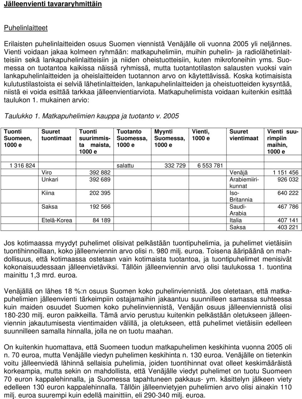 Suomessa on tuotantoa kaikissa näissä ryhmissä, mutta tuotantotilaston salausten vuoksi vain lankapuhelinlaitteiden ja oheislaitteiden tuotannon arvo on käytettävissä.