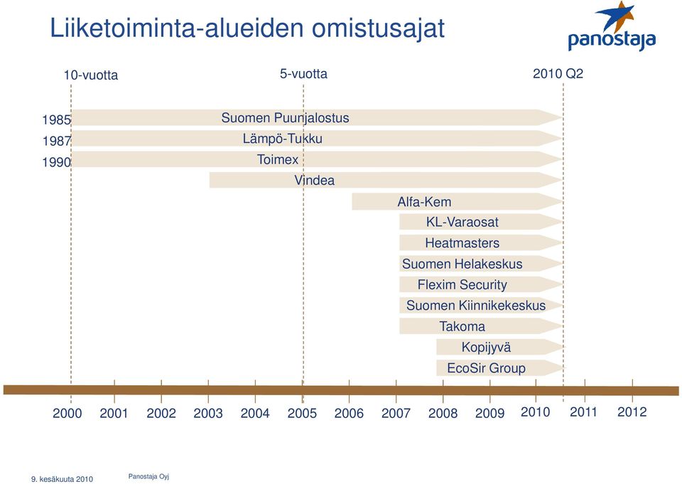 Heatmasters Suomen Helakeskus Flexim Security Suomen Kiinnikekeskus Takoma