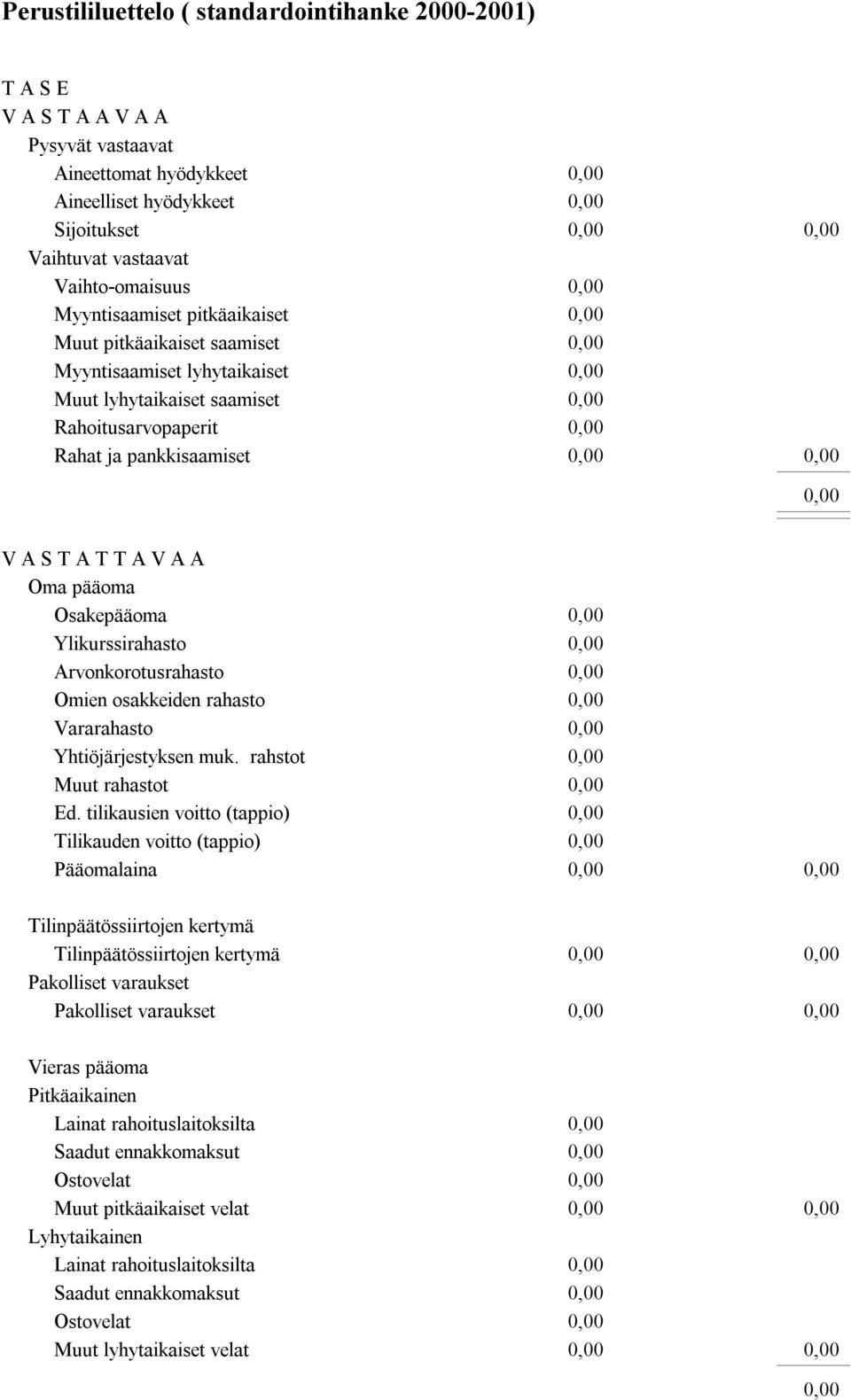 Arvonkorotusrahasto Omien osakkeiden rahasto Vararahasto Yhtiöjärjestyksen muk. rahstot Muut rahastot Ed.