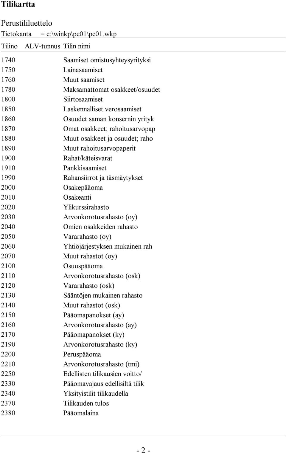 Rahansiirrot ja täsmäytykset 2000 Osakepääoma 2010 Osakeanti 2020 Ylikurssirahasto 2030 Arvonkorotusrahasto (oy) 2040 Omien osakkeiden rahasto 2050 Vararahasto (oy) 2060 Yhtiöjärjestyksen mukainen