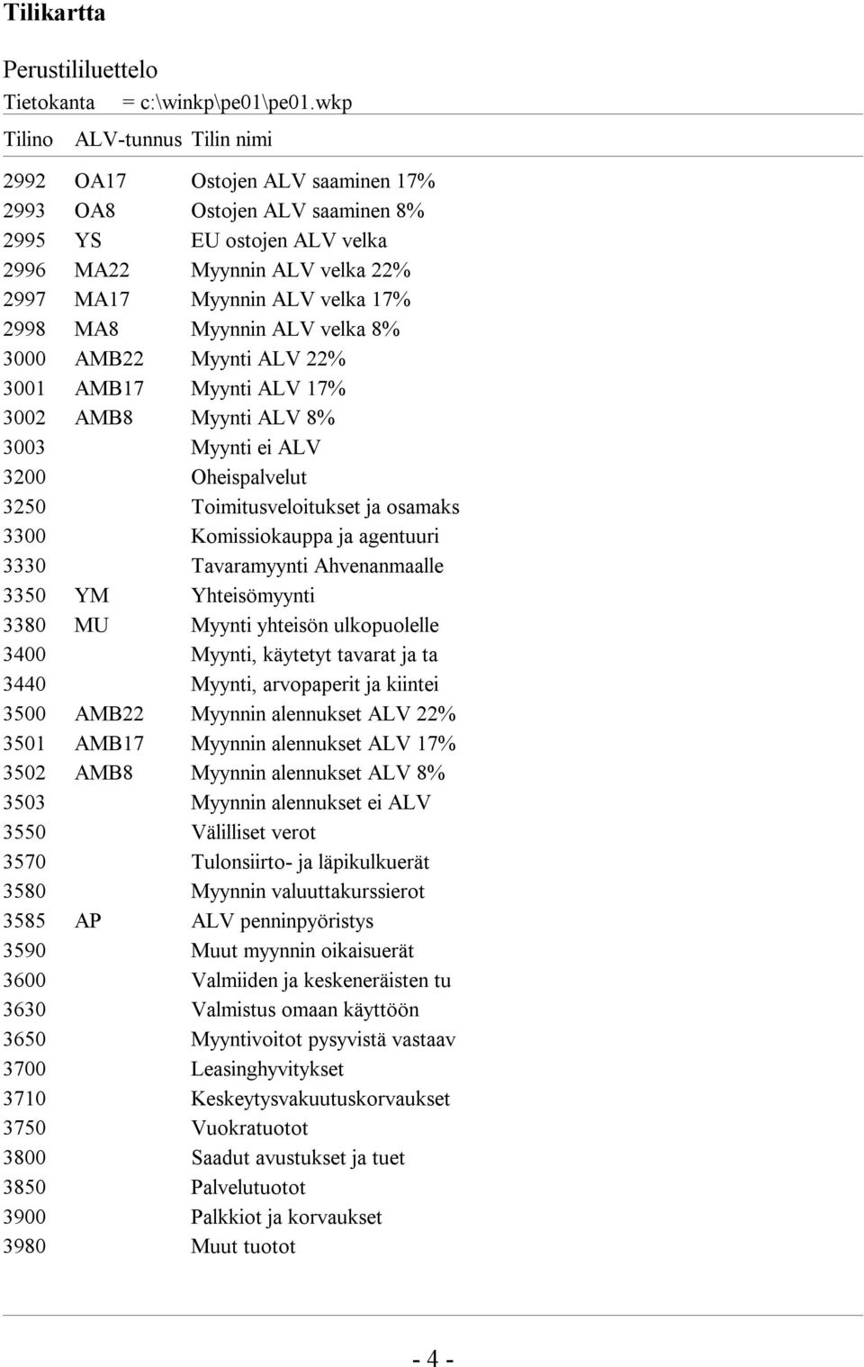 Komissiokauppa ja agentuuri 3330 Tavaramyynti Ahvenanmaalle 3350 YM Yhteisömyynti 3380 MU Myynti yhteisön ulkopuolelle 3400 Myynti, käytetyt tavarat ja ta 3440 Myynti, arvopaperit ja kiintei 3500