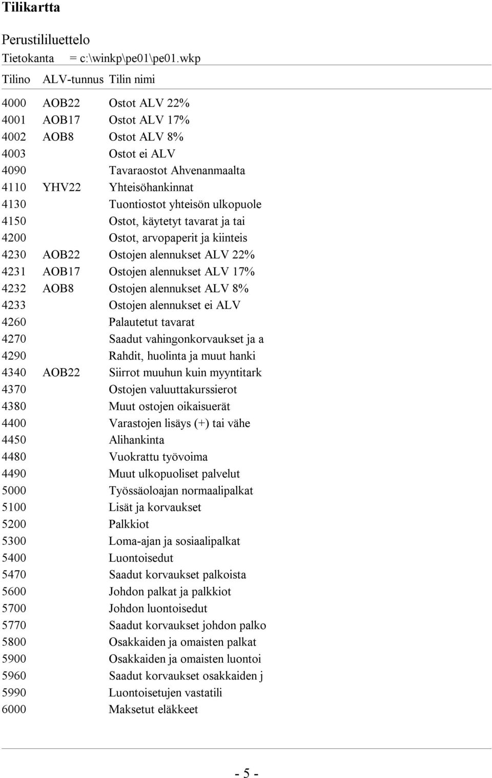 alennukset ALV 8% 4233 Ostojen alennukset ei ALV 4260 Palautetut tavarat 4270 Saadut vahingonkorvaukset ja a 4290 Rahdit, huolinta ja muut hanki 4340 AOB22 Siirrot muuhun kuin myyntitark 4370 Ostojen