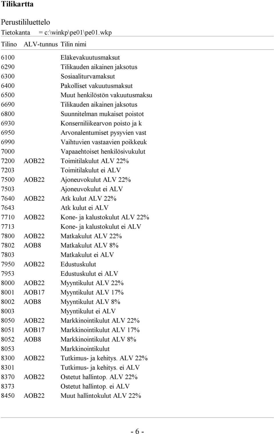 henkilösivukulut 7200 AOB22 Toimitilakulut ALV 22% 7203 Toimitilakulut ei ALV 7500 AOB22 Ajoneuvokulut ALV 22% 7503 Ajoneuvokulut ei ALV 7640 AOB22 Atk kulut ALV 22% 7643 Atk kulut ei ALV 7710 AOB22
