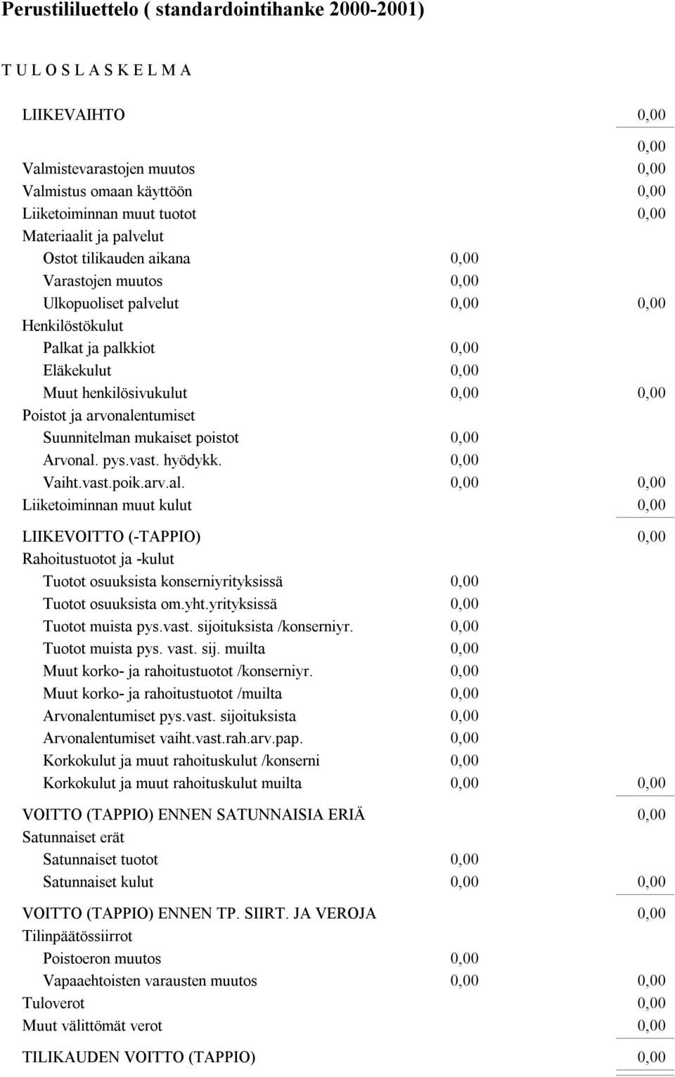 vast.poik.arv.al. Liiketoiminnan muut kulut LIIKEVOITTO (-TAPPIO) Rahoitustuotot ja -kulut Tuotot osuuksista konserniyrityksissä Tuotot osuuksista om.yht.yrityksissä Tuotot muista pys.vast. sijoituksista /konserniyr.