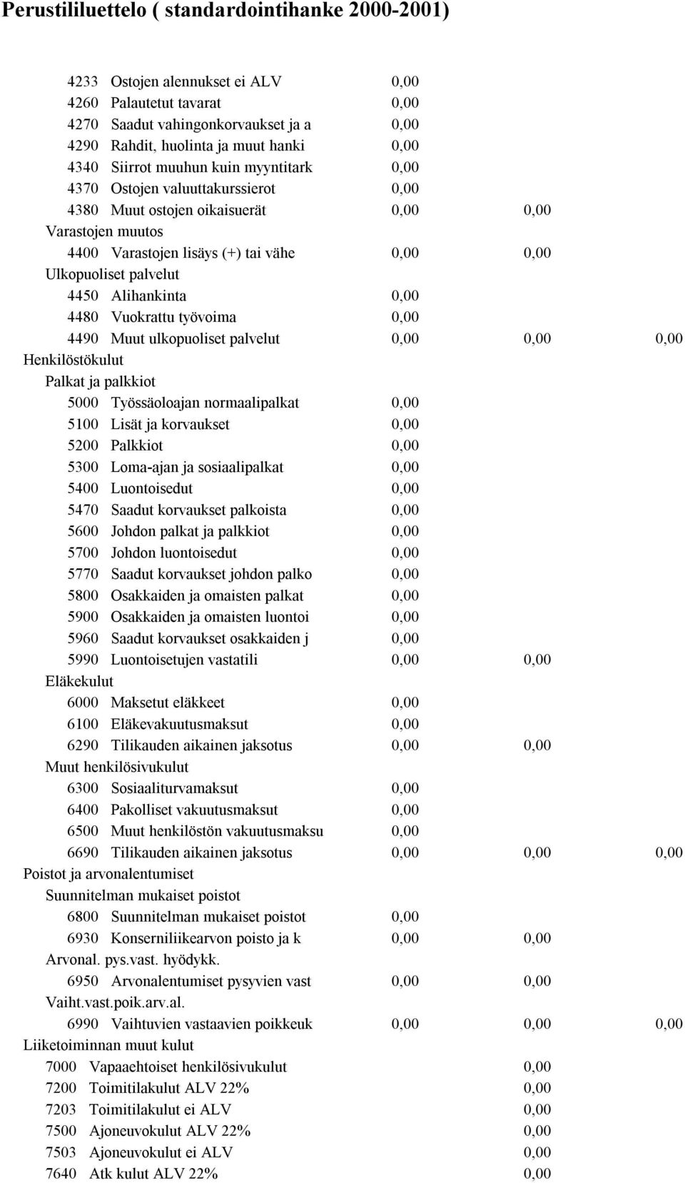 palvelut Henkilöstökulut Palkat ja palkkiot 5000 Työssäoloajan normaalipalkat 5100 Lisät ja korvaukset 5200 Palkkiot 5300 Loma-ajan ja sosiaalipalkat 5400 Luontoisedut 5470 Saadut korvaukset