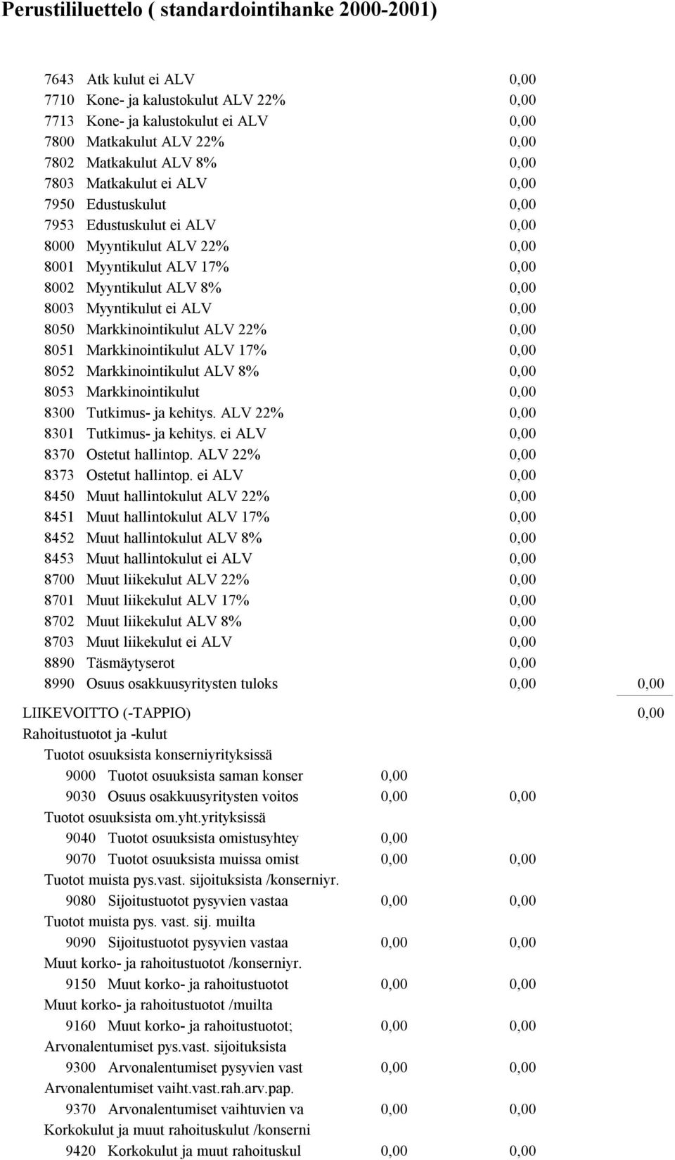 8052 Markkinointikulut ALV 8% 8053 Markkinointikulut 8300 Tutkimus- ja kehitys. ALV 22% 8301 Tutkimus- ja kehitys. ei ALV 8370 Ostetut hallintop. ALV 22% 8373 Ostetut hallintop.