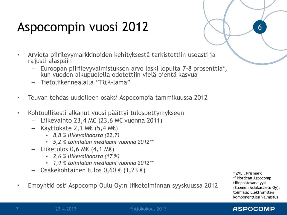 vuonna 2011) Käyttökate 2,1 M (5,4 M ) 8,8 % liikevaihdosta (22,7) 5,2 % toimialan mediaani vuonna 2012** Liiketulos 0, M (4,1 M ) 2, % liikevaihdosta (17 %) 1,9 % toimialan mediaani vuonna 2012**
