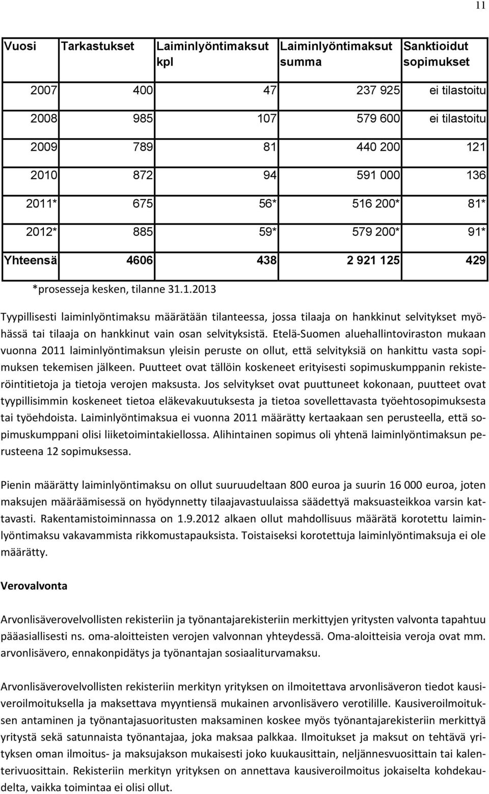 Etelä-Suomen aluehallintoviraston mukaan vuonna 2011 laiminlyöntimaksun yleisin peruste on ollut, että selvityksiä on hankittu vasta sopimuksen tekemisen jälkeen.