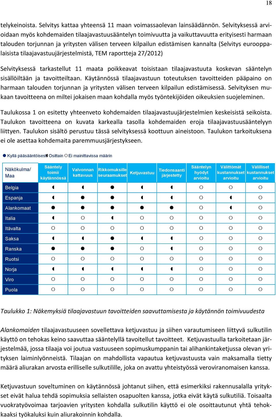 (Selvitys eurooppalaisista tilaajavastuujärjestelmistä, TEM raportteja 27/2012) Selvityksessä tarkastellut 11 maata poikkeavat toisistaan tilaajavastuuta koskevan sääntelyn sisällöiltään ja