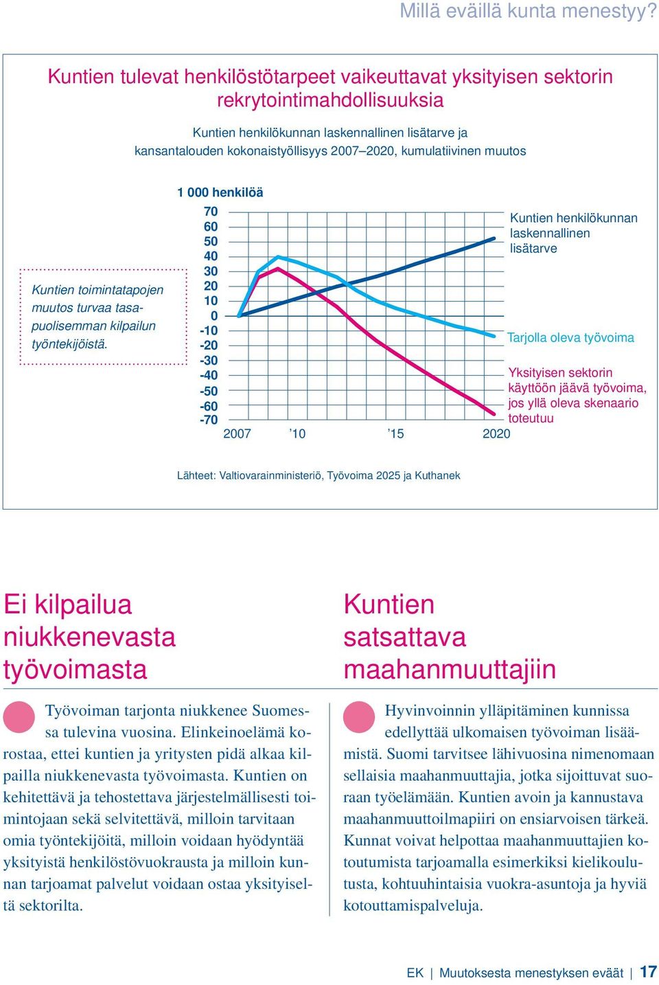 kumulatiivinen muutos Kuntien toimintatapojen muutos turvaa tasapuolisemman kilpailun työntekijöistä.