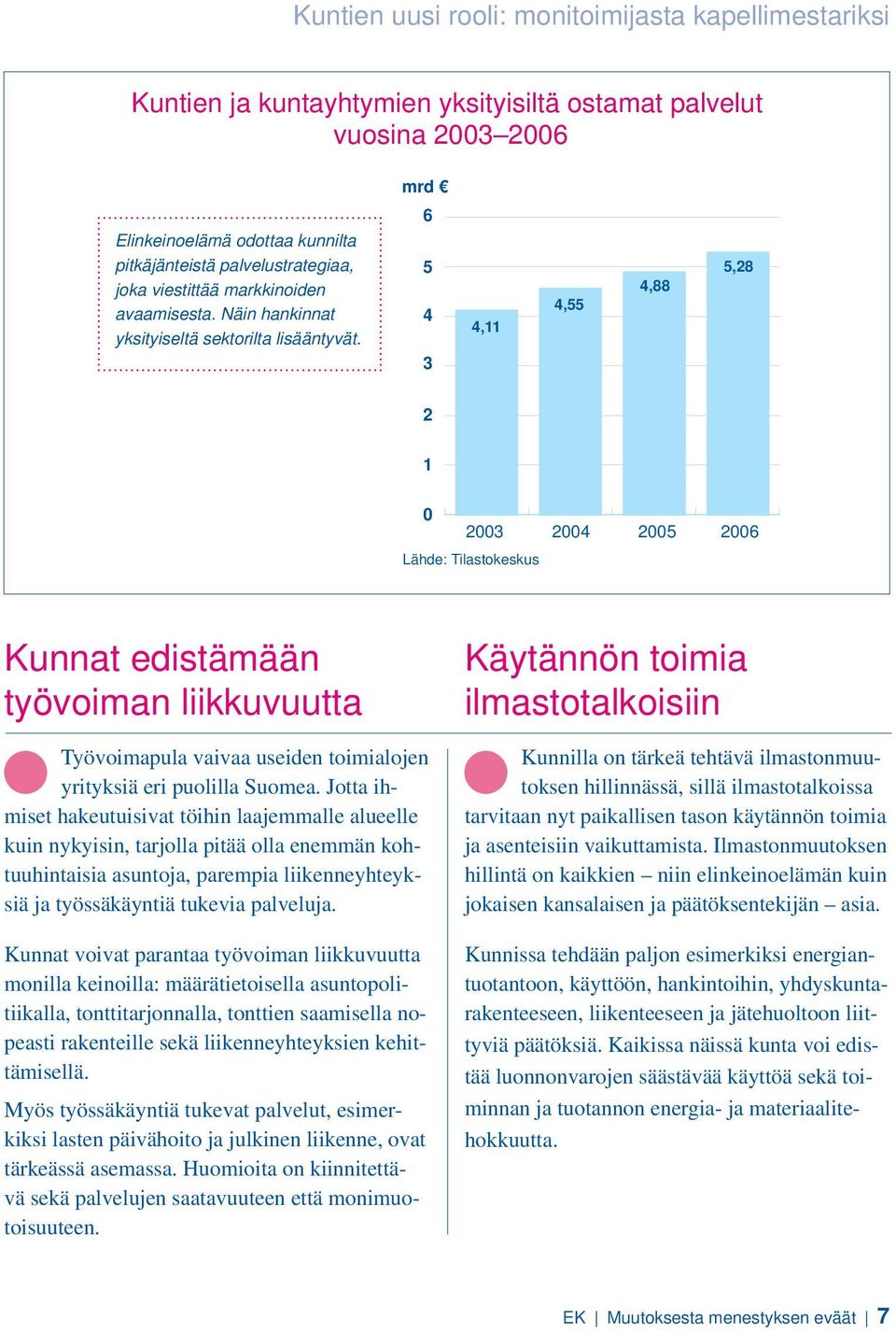 6 5 4 3 4,11 4,55 4,88 5,28 2 1 0 2003 2004 2005 2006 Lähde: Tilastokeskus Kunnat edistämään työvoiman liikkuvuutta Työvoimapula vaivaa useiden toimialojen yrityksiä eri puolilla Suomea.